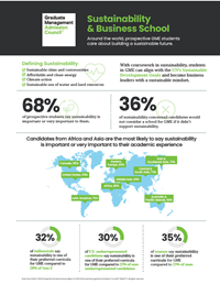 Global Women Business School Candidates: Infographic 