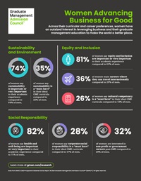 Women and Business School 2022: Infographic