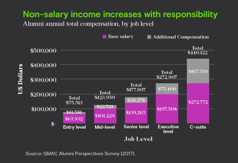 Compensation graph