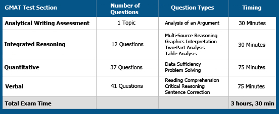 GMAT