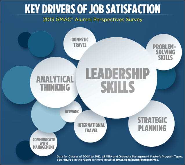 Job satisfaction in the united states 2012