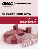 Application Trends Application Trends