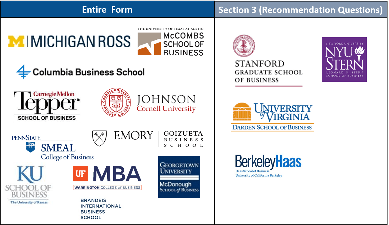 Schools using the common letter of recommendation Schools using the common letter of recommendation