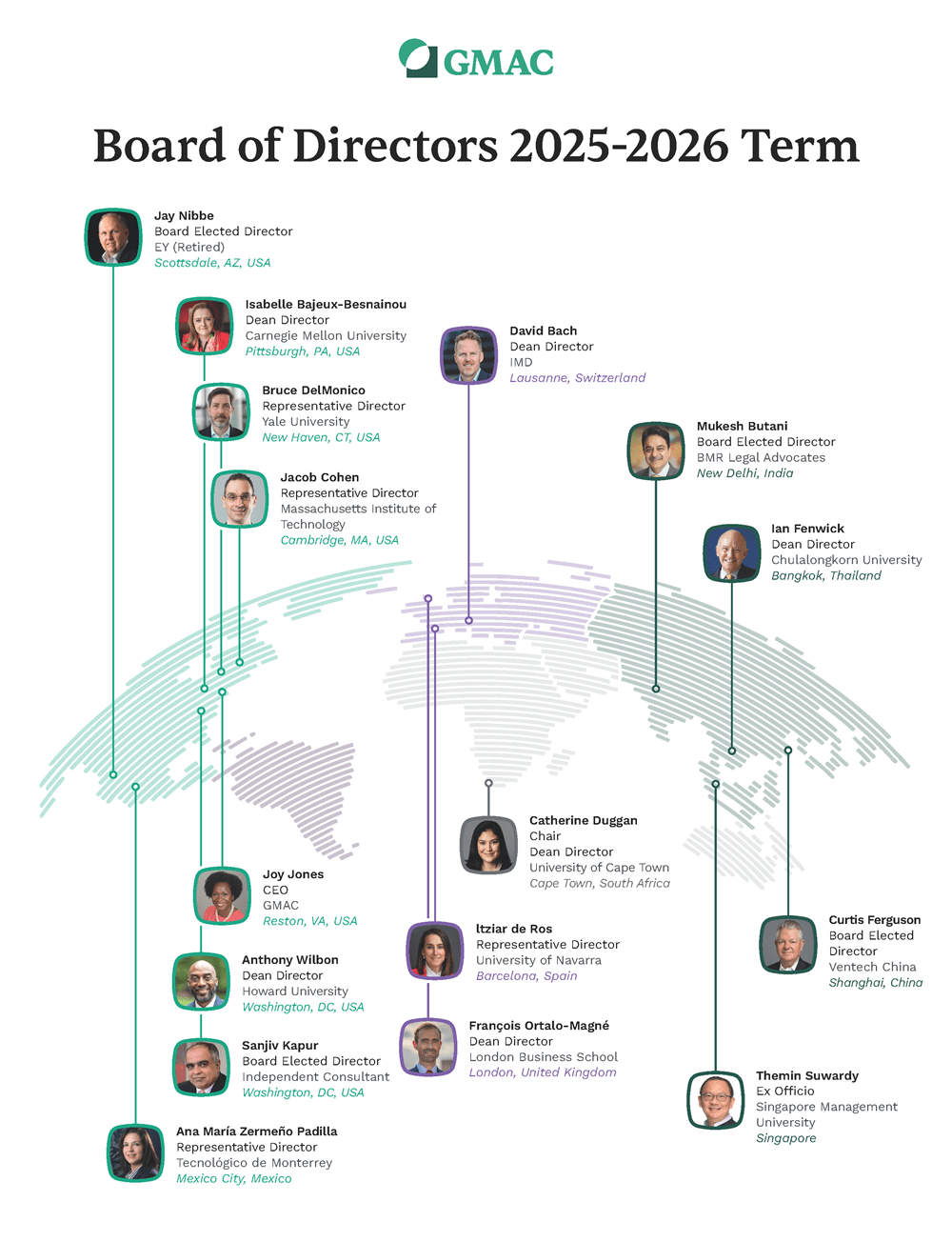 2025-2026 Board Members Map