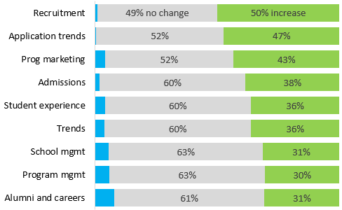 School Information Needs Survey Results