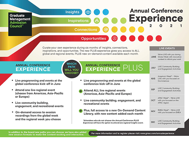 Colorful graphic with information about the Annual Conference Experience