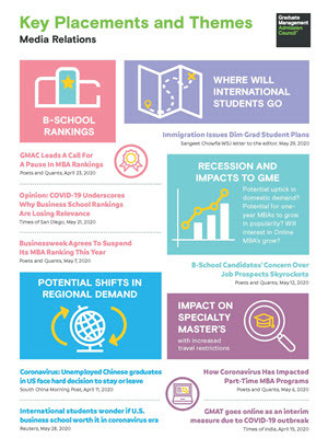 Media Relations Infographic