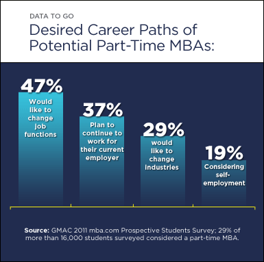Data To Go Part Time Mba