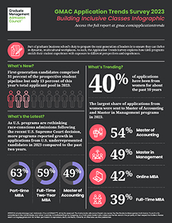 Application Trends Survey – 2023 Infographic