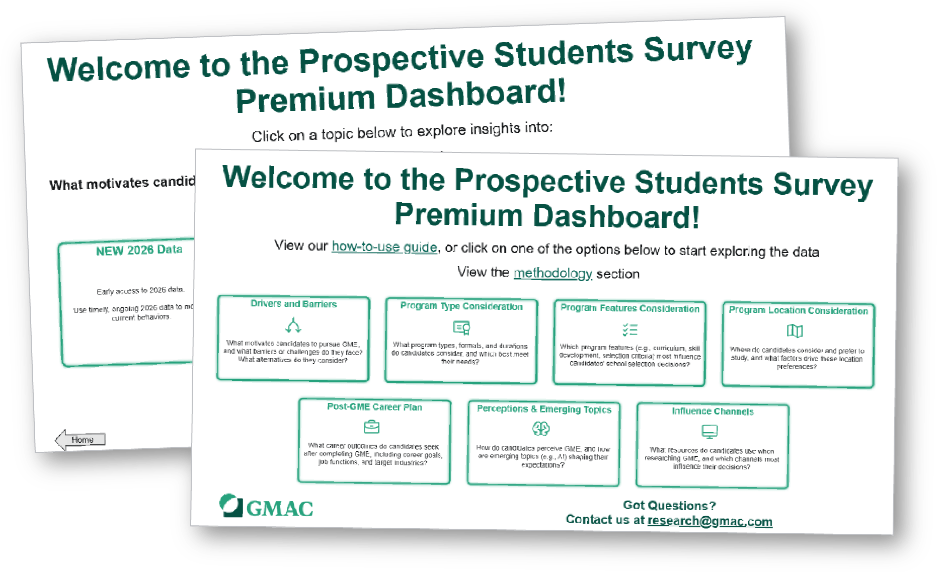 Spread with images from the PSS Premium Dashboard