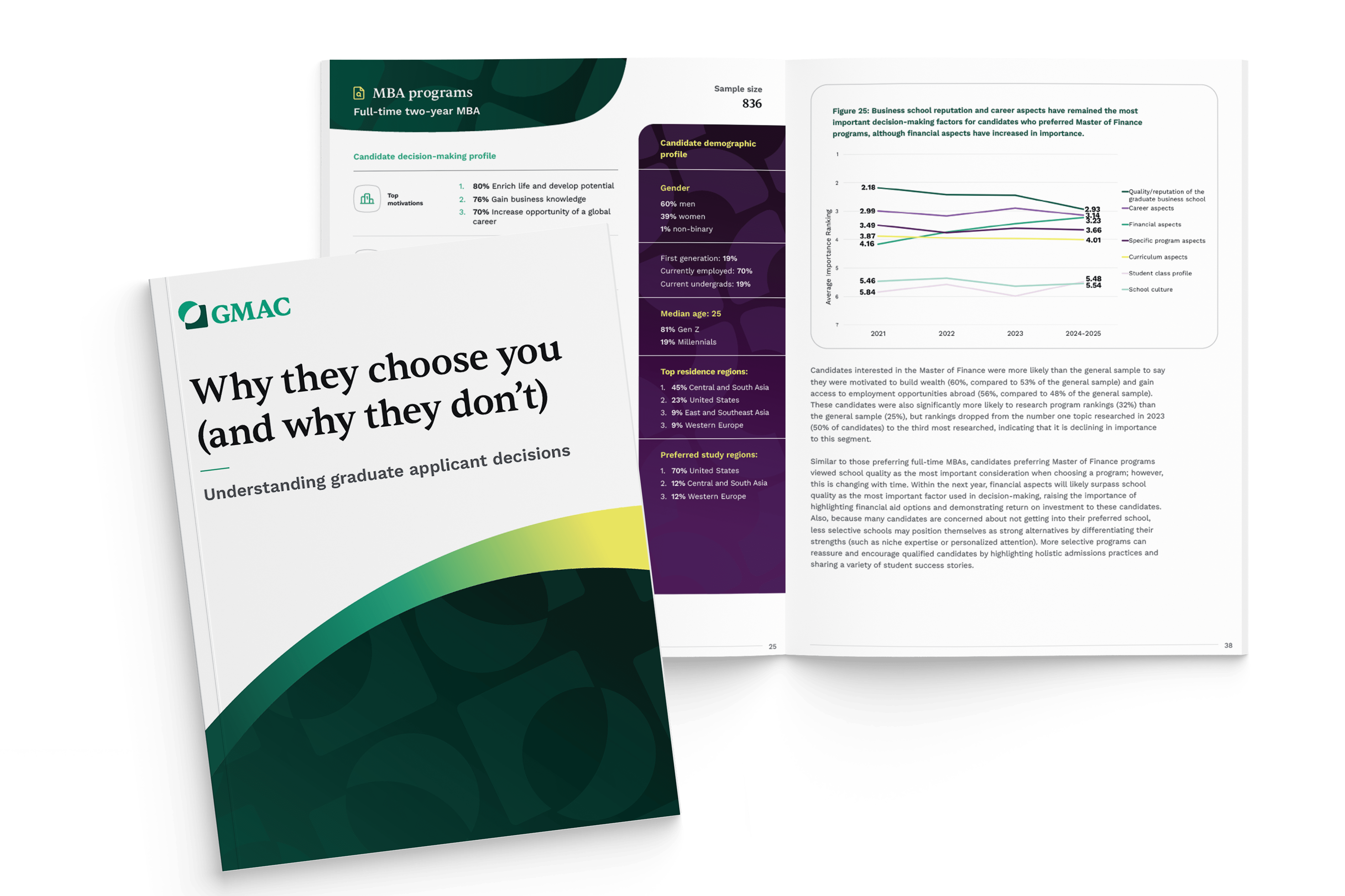 Cover spread for Why they choose you (and why they don't), a Commissioned Research Report