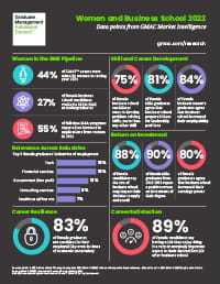 Women and Business School 2022: Infographic