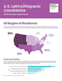 U.S. Latinx/Hispanic Candidates: 2022 Diversity Insight Series Infographic