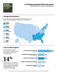 U.S. Black/African American Candidates Infographic: 2022-2023 Diversity Insights Series