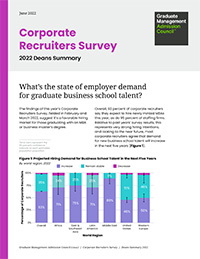 Corporate Recruiters Survey 2022 Dean's Summary