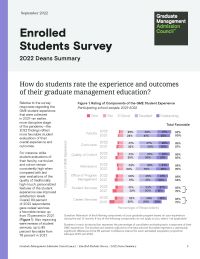 Enrolled Students Survey 2022 Deans Summary