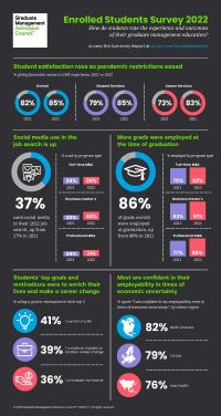 Enrolled Students Survey 2022 Infographic