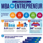 Entrepreneurship Infographic