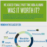 Women and Part-Time MBA