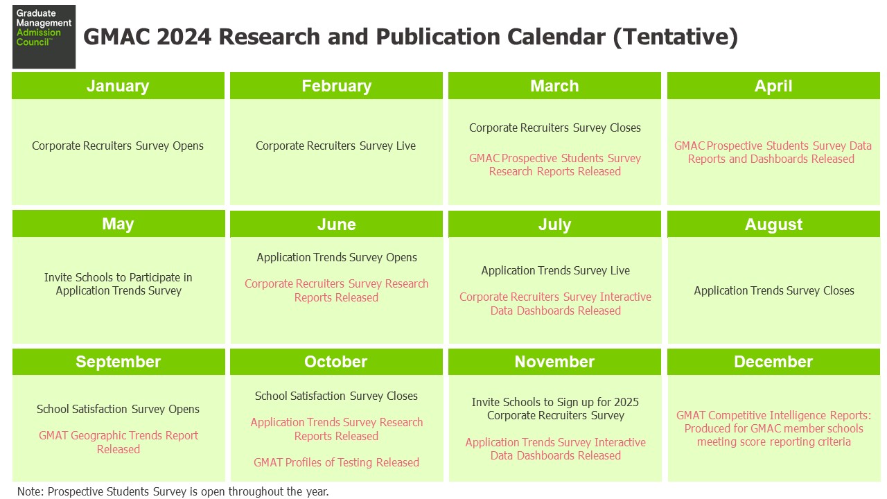 GMAC Research and Publications Calendar 2023