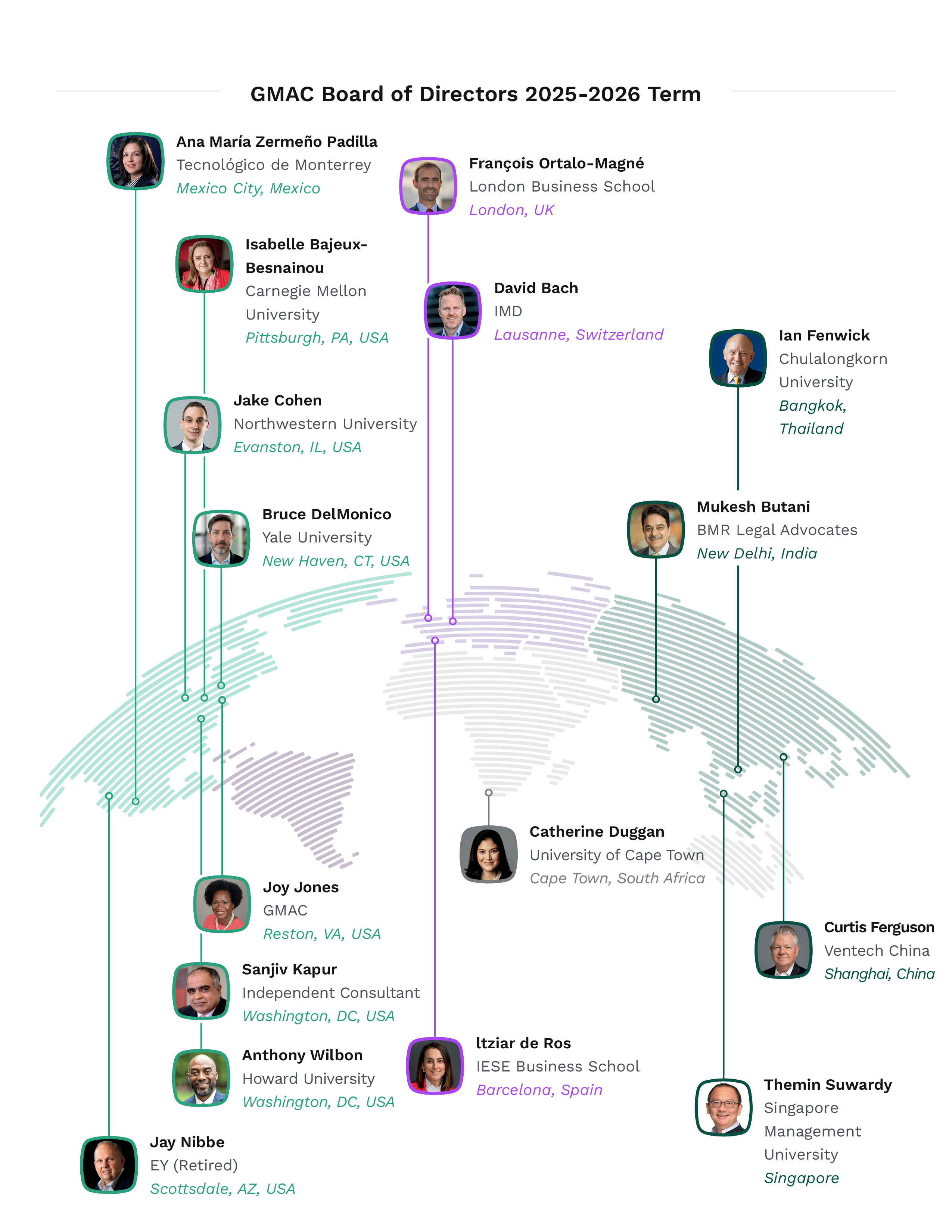 GMAC Board of Directors Map Infographic