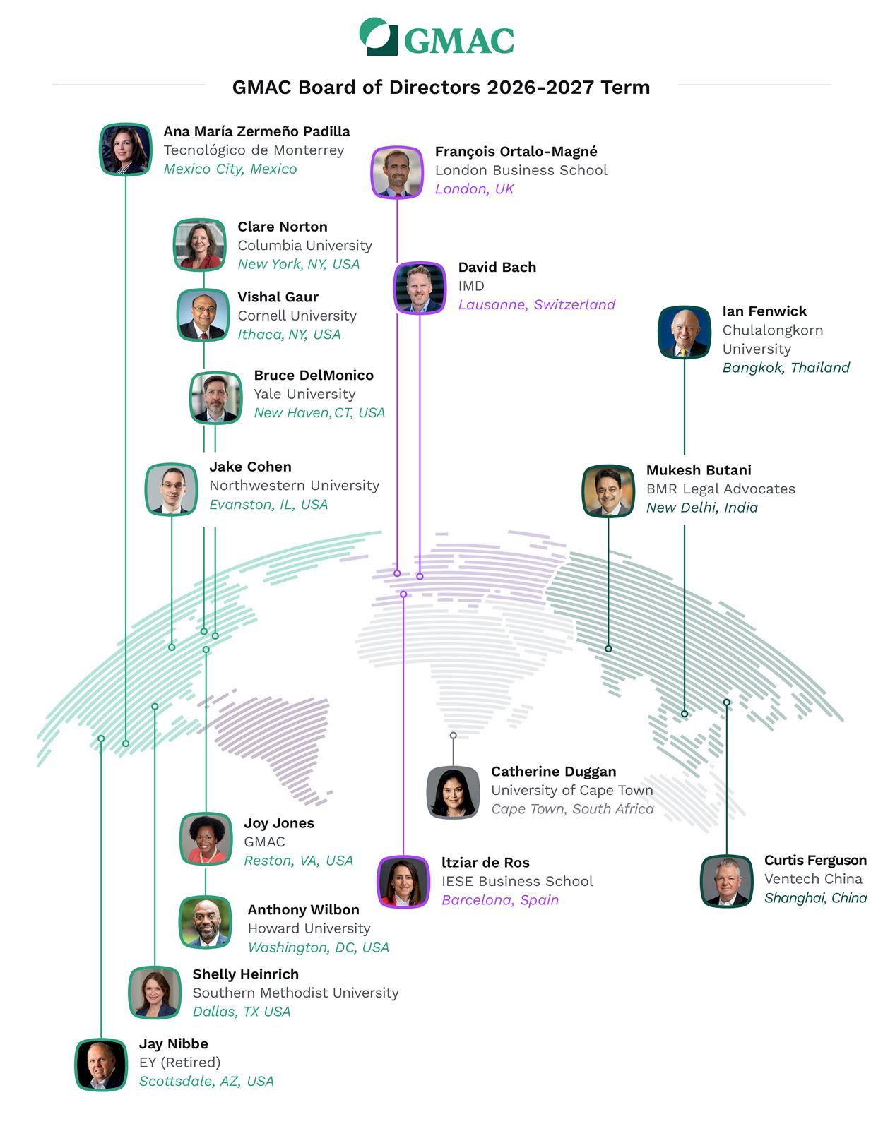 GMAC BOD Map