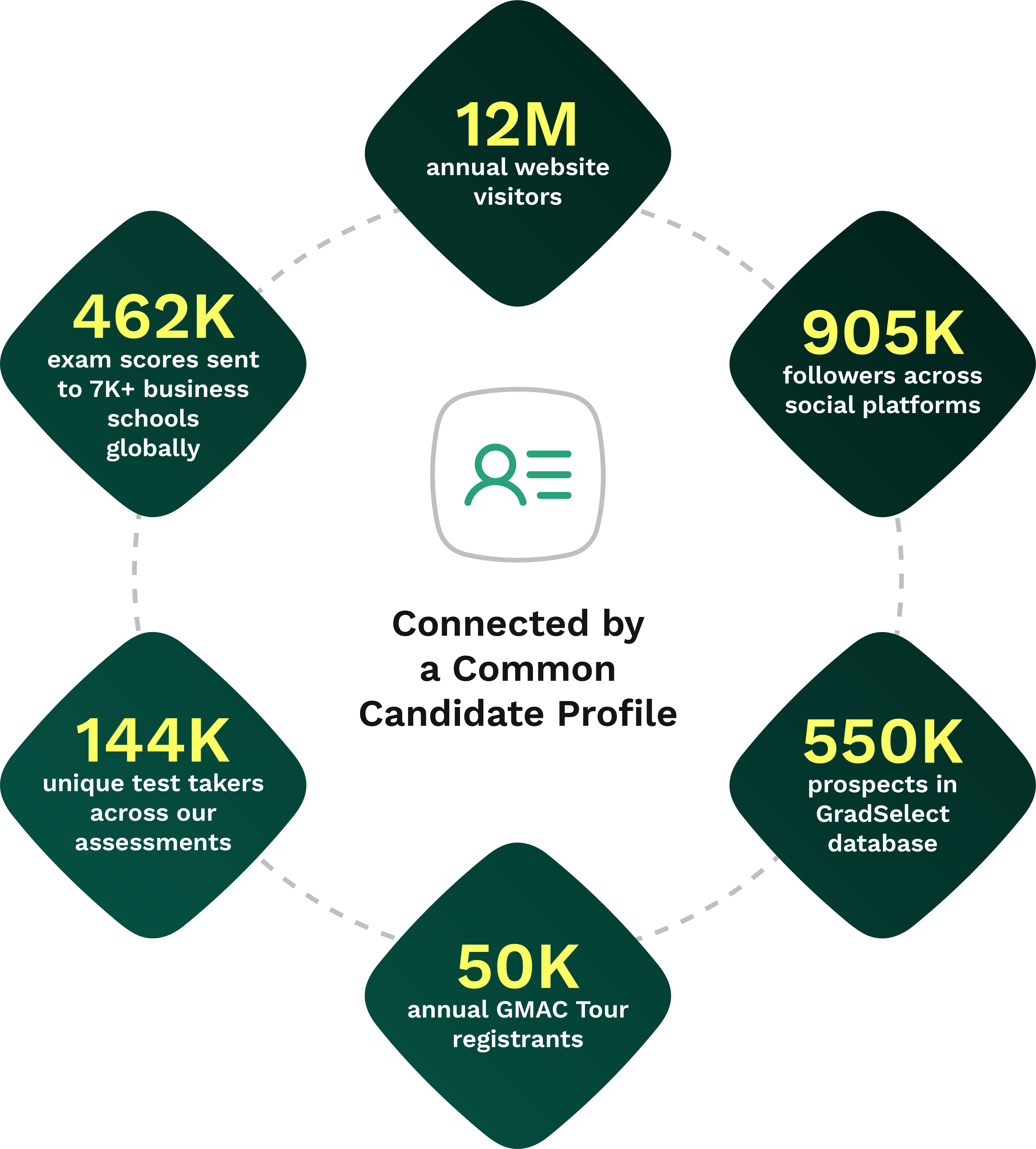 GMAC-Media-circular-stats-illustration