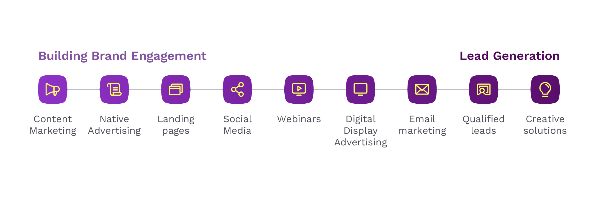 GMAC-Media-graphic-of-offerings
