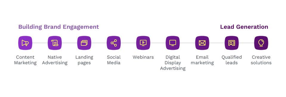 GMAC-Media-graphic-of-offerings