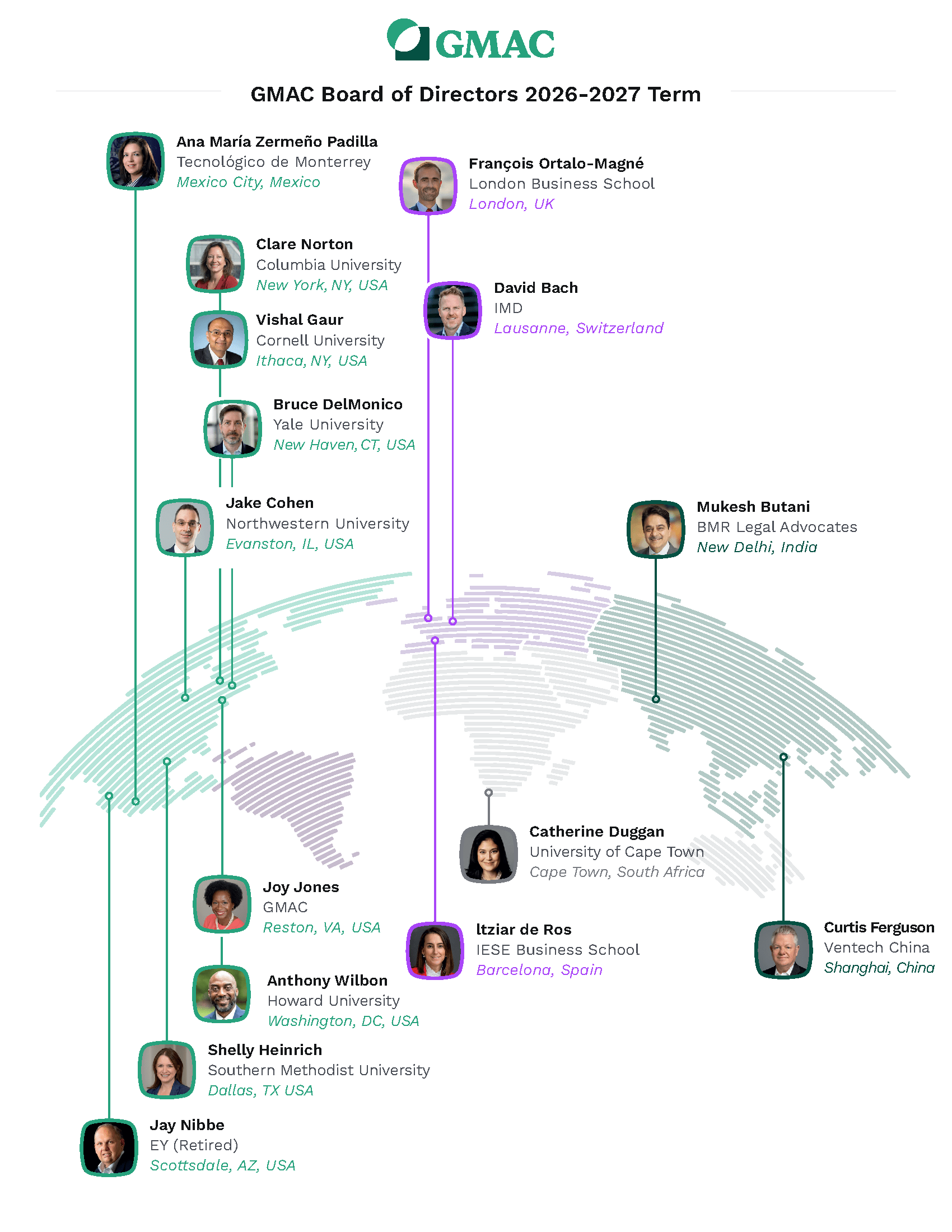 Updated GMAC Board Infographic