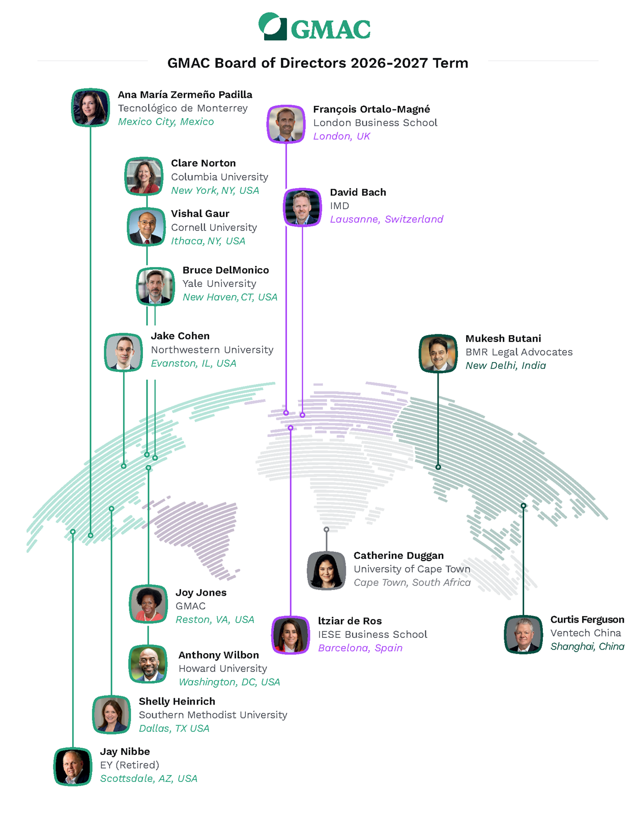 Updated GMAC Board Infographic