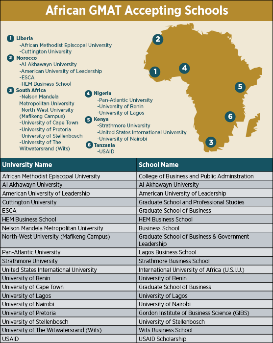 African GMAT Accepting Schools
