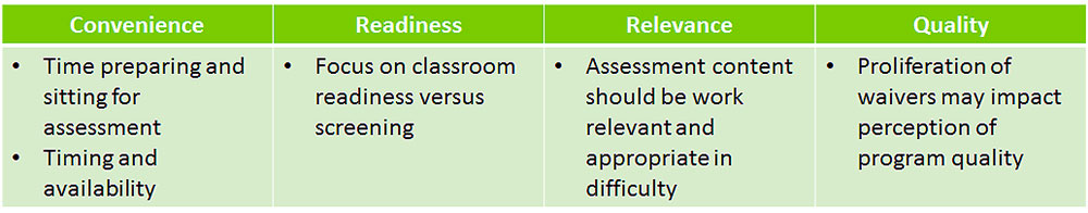Q4 Highlights - Executive Assessment