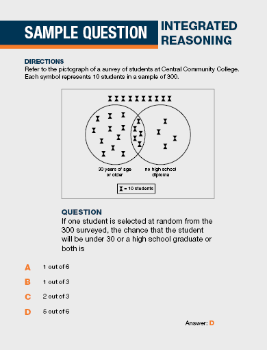Integrated Reasoning Sample Question