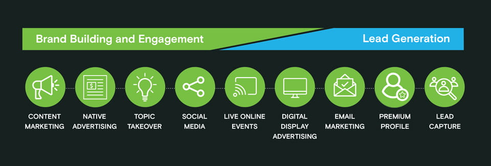 GMAC Connect Spectrum