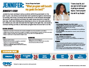 Generation X Persona