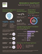 2019_canada-app-trends-snapshot-thumbnail_140x179