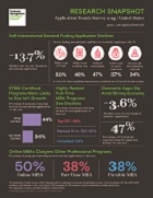 2019_US App Trends snapshot thumbnail