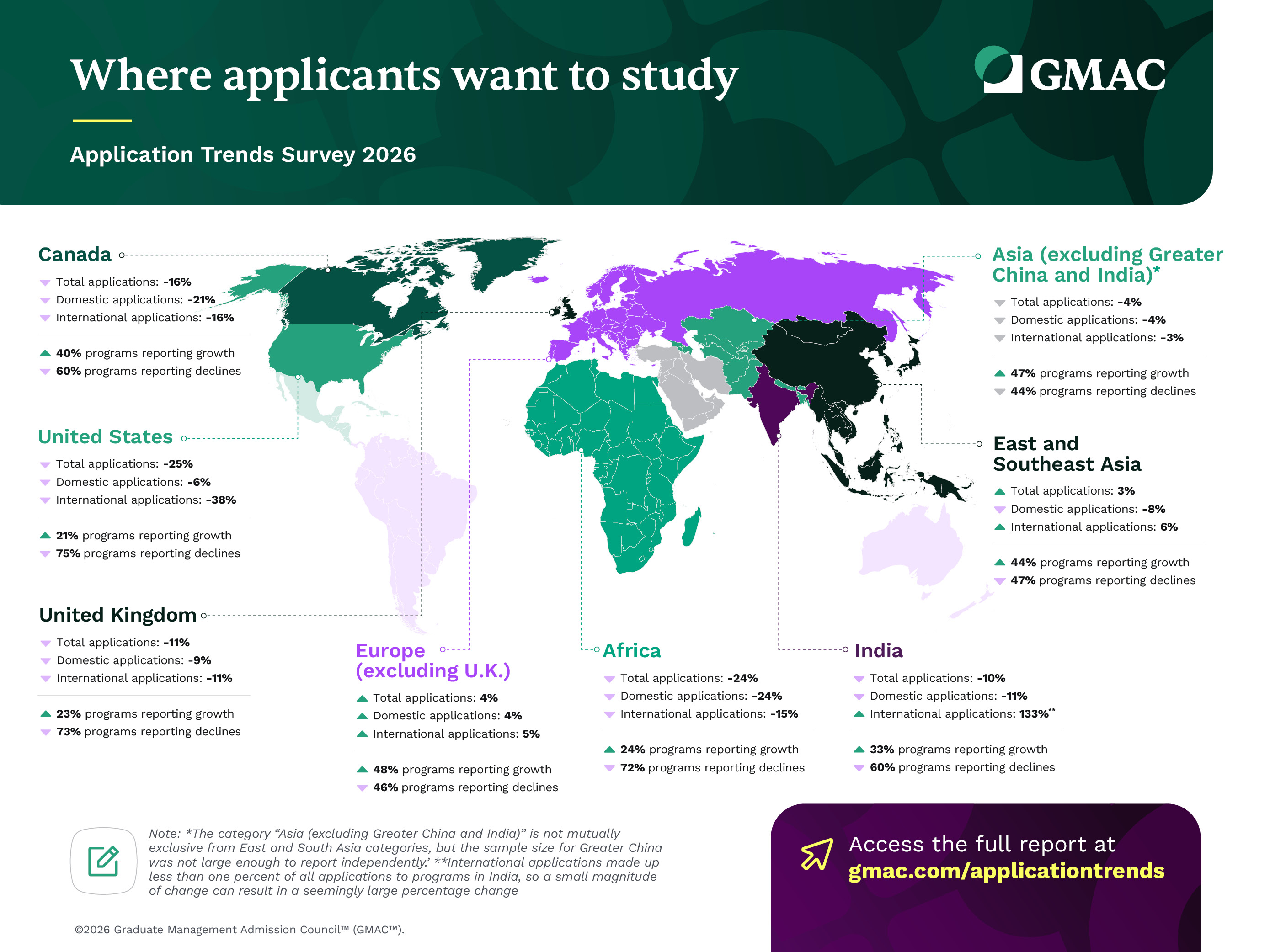 Application Trends Survey 2026 Infographic