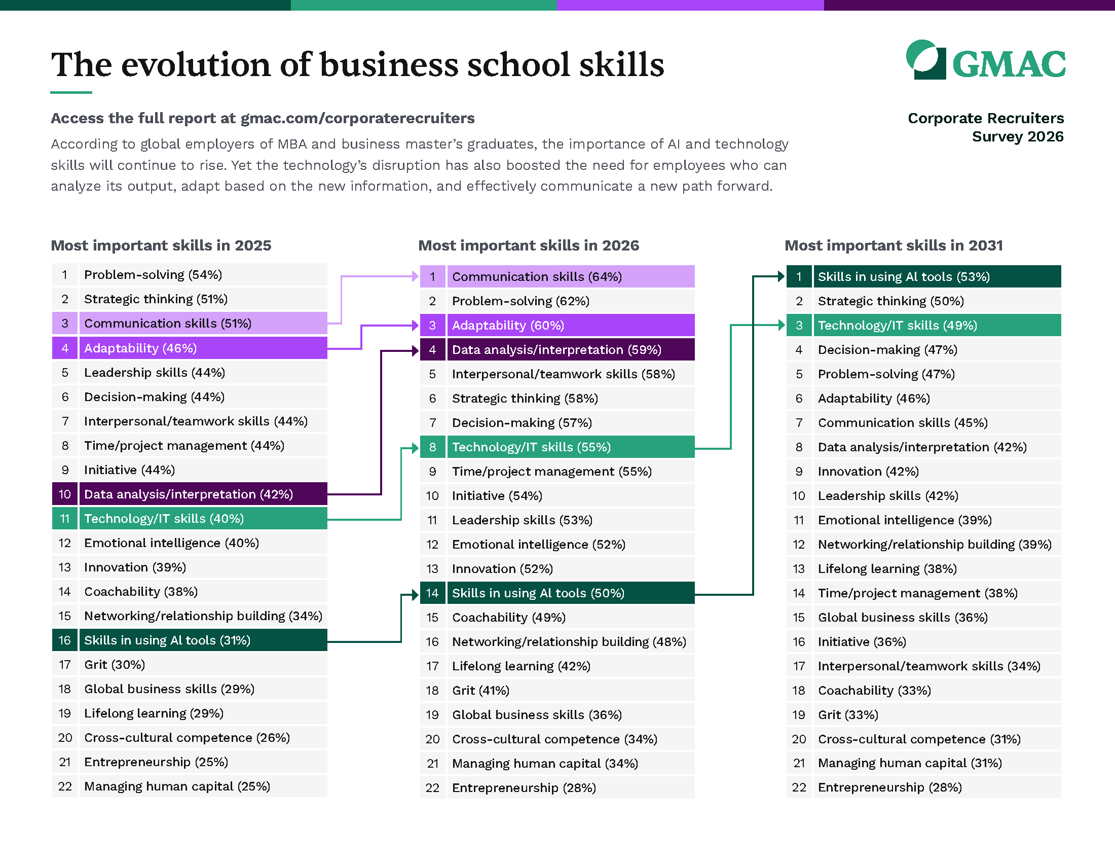 2026 Corporate Recruiters Survey Infographic Thumbnail