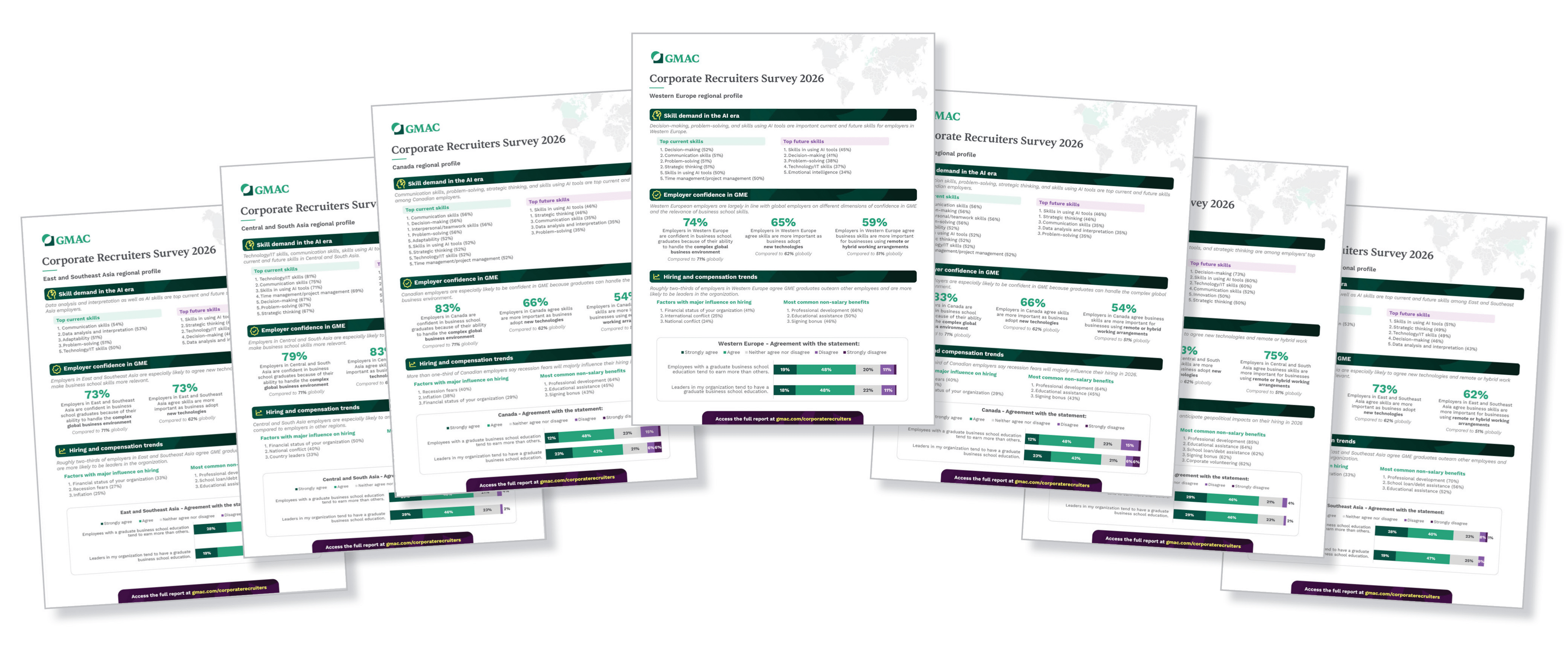 2026 Corporate Recruiters Survey Regional Profiles Cover Spread