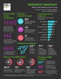 Women and Business School 2019 research snapshot thumbnail image