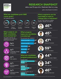 Mba Com Prospective Students Survey - 2019 prospective students snapshot