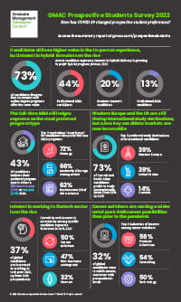 2022 Infographic Thumbnail Prospective Students Survey