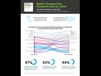 2024 Prospective Students Survey Candidate Mobility Infographic