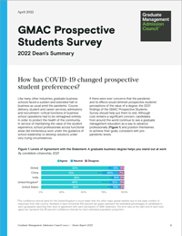 GMAC Prospective Students Survey – 2022 Dean’s Summary 