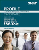 2012 Profile of GMAT Candidates Cover
