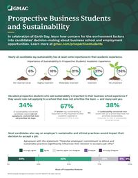 Prospective Business Students and Sustainability Infographic (Abstract)