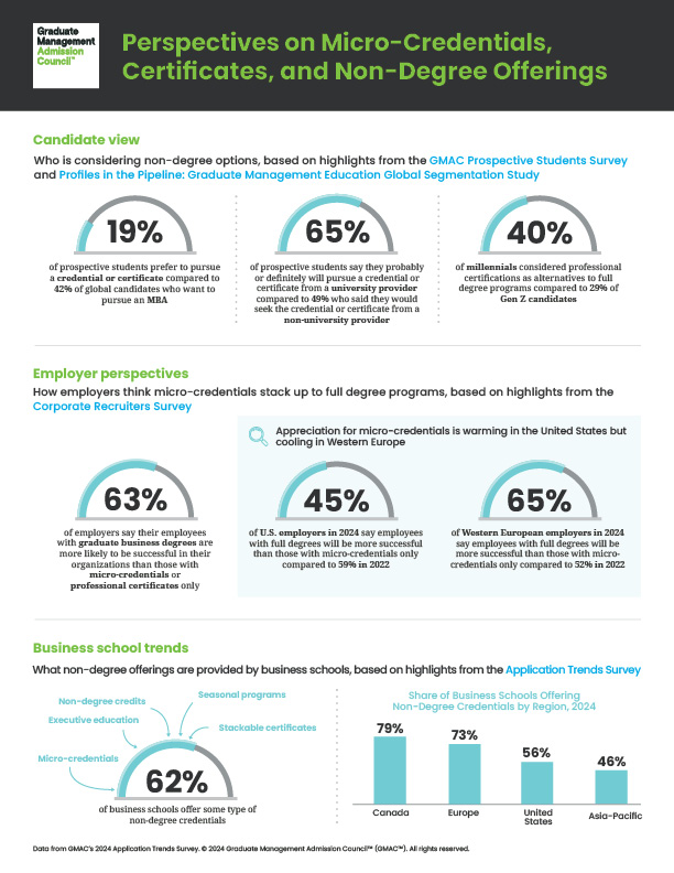 Micro-credentials infographic thumbnail