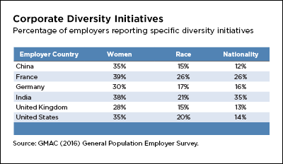 Diversity initiative